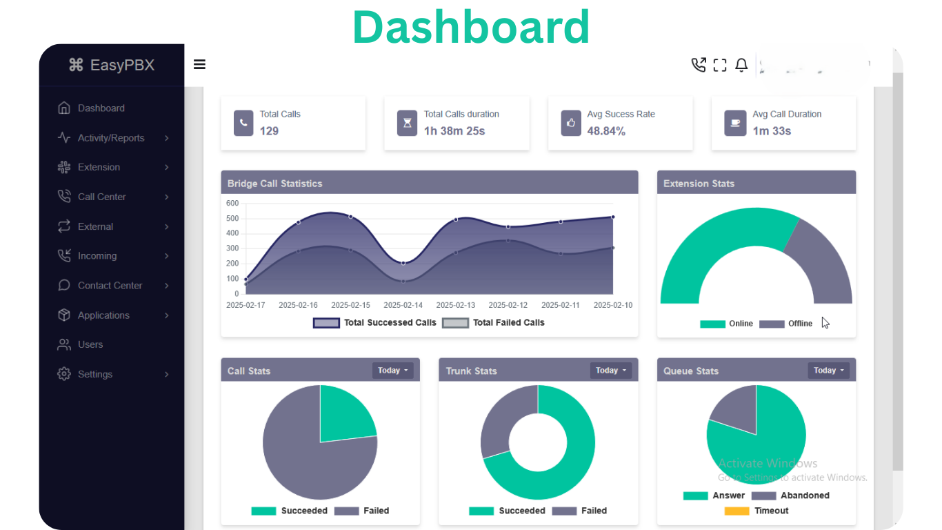 NextGenSwitch feature dashboard