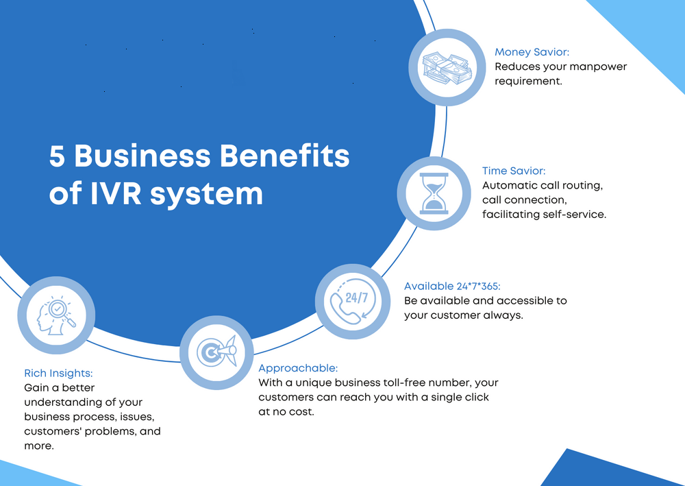 Benefits of AI IVR for business operations